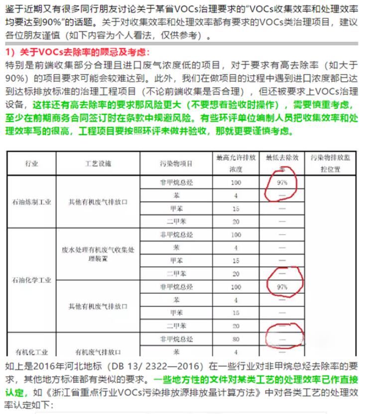 省廳公開(kāi)曝光一批涉VOCs突出環(huán)境違法問(wèn)題，來(lái)對照自查！
