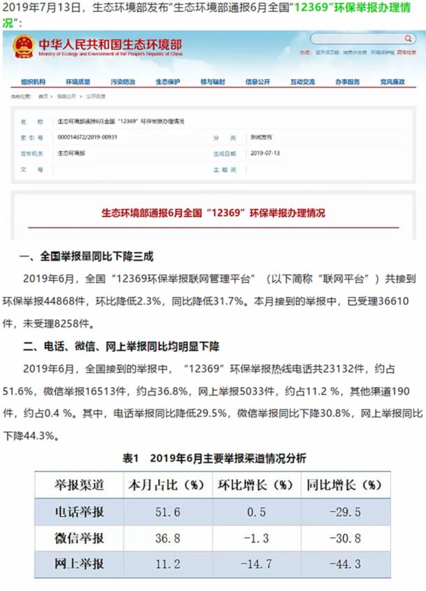 生態(tài)環(huán)境部：大氣污染舉報占比近半，其中反映惡臭異味和煙粉塵的舉報較多