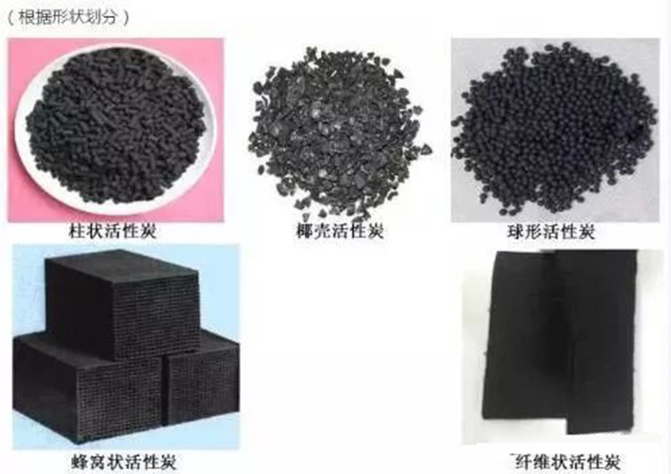 活性炭纖維和顆?；钚蕴吭赩OCs吸附回收領(lǐng)域比較