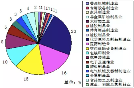 VOC、VOCs、TVOC都是啥？這篇文幫你理清！