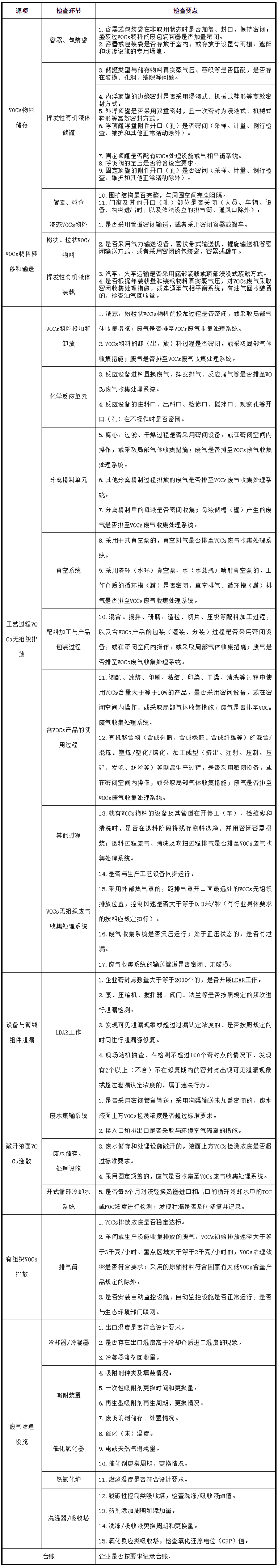 工業(yè)油煙凈化設備的安裝注意項，要知道